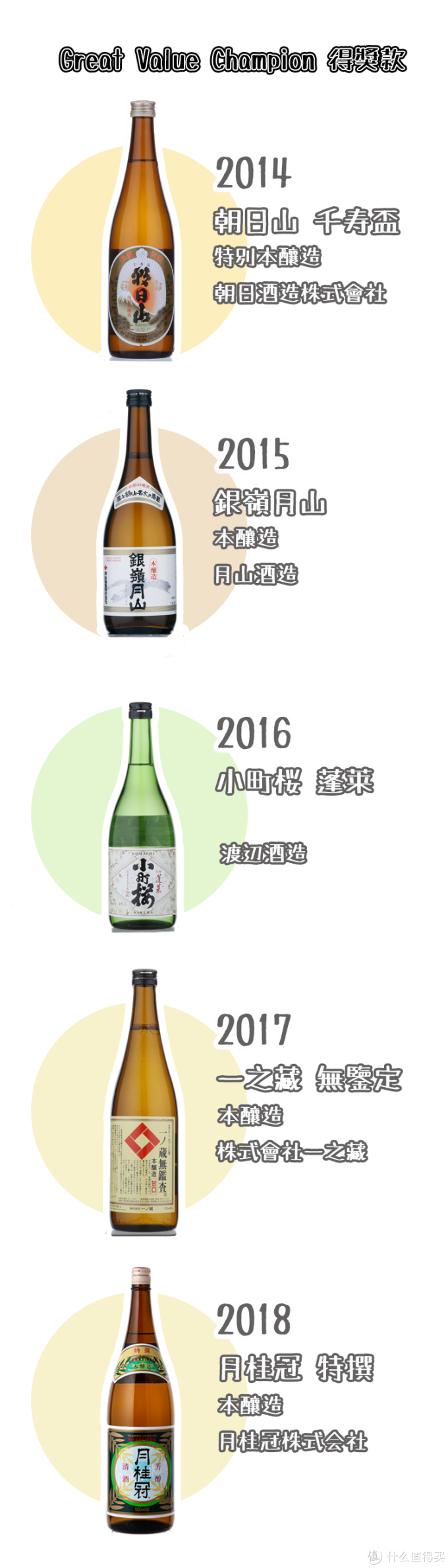 19年最好喝的清酒 都在这儿了 Iwc年度好酒力荐 水饮 什么值得买