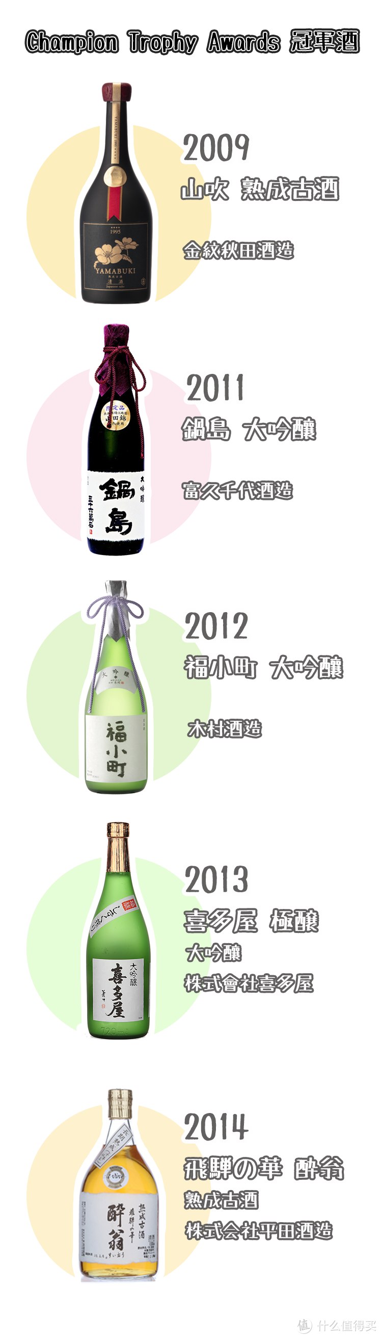 2019年最好喝的清酒 都在这儿了 Iwc年度好酒力荐 水饮 什么值得买