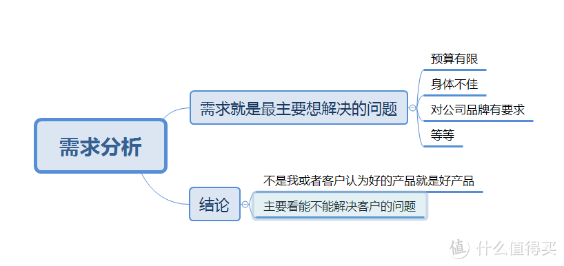 篇二：怎么给自己挑选重疾险？