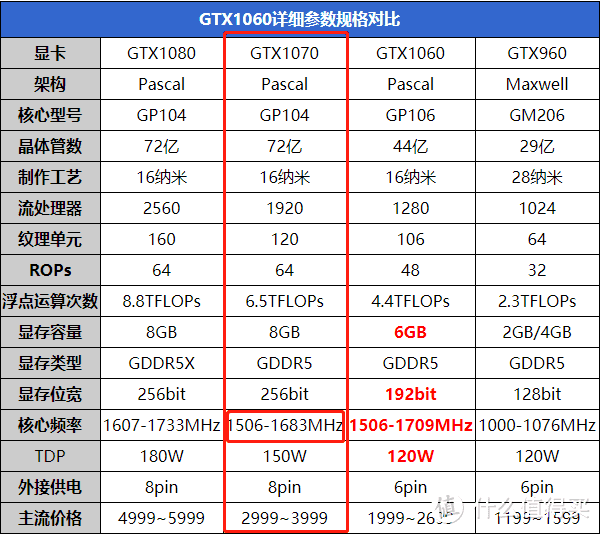 谁更香？耕升GTX 1660Ti甜品 大战*级非公GTX 1070和RX590显卡