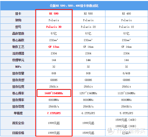 谁更香？耕升GTX 1660Ti甜品 大战*级非公GTX 1070和RX590显卡