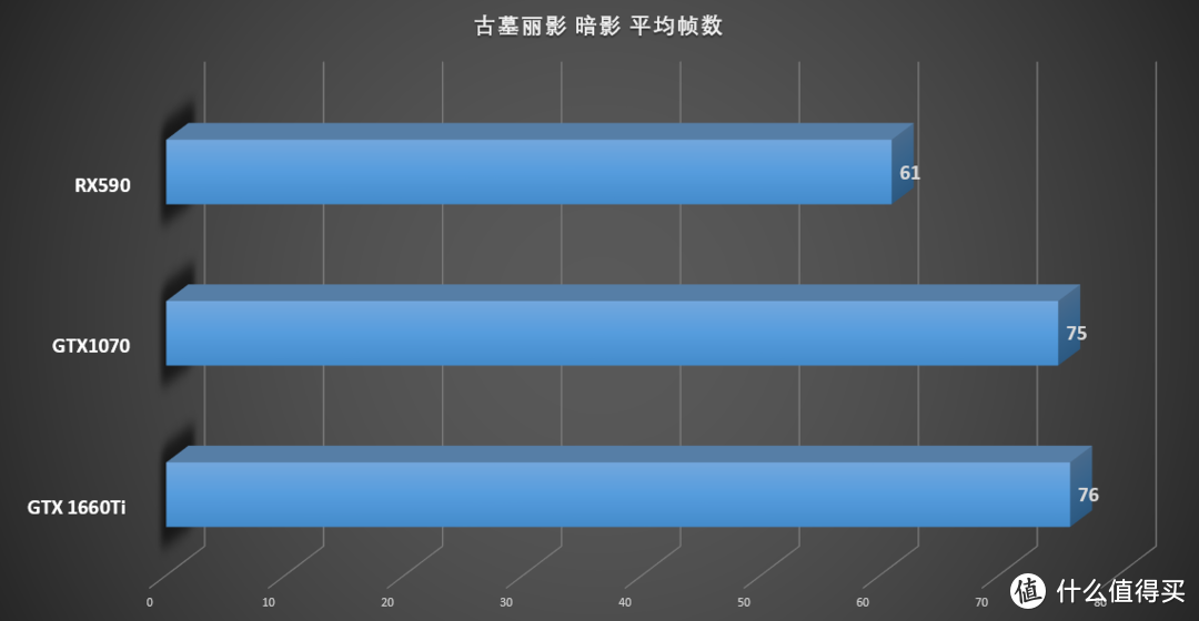 谁更香？耕升GTX 1660Ti甜品 大战*级非公GTX 1070和RX590显卡