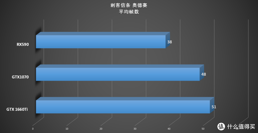 谁更香？耕升GTX 1660Ti甜品 大战*级非公GTX 1070和RX590显卡