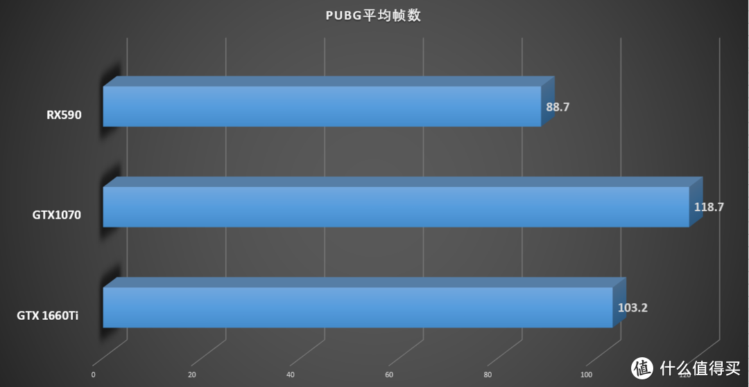 谁更香？耕升GTX 1660Ti甜品 大战*级非公GTX 1070和RX590显卡