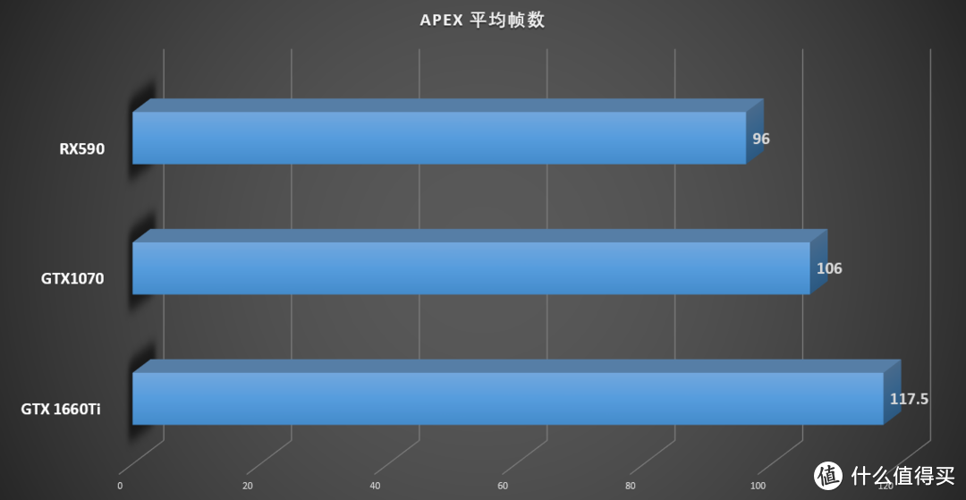 谁更香？耕升GTX 1660Ti甜品 大战*级非公GTX 1070和RX590显卡