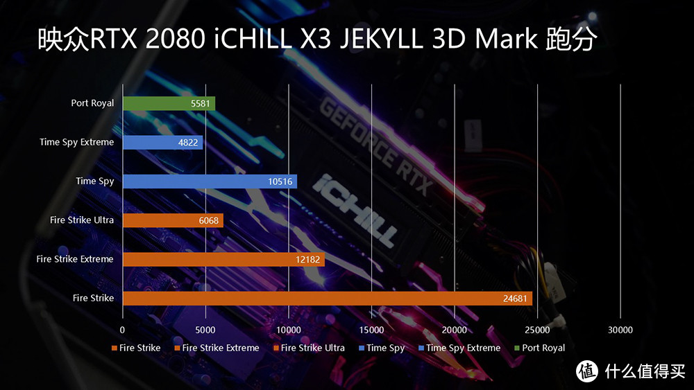 买显卡送OLED显示屏外加额外一套散热模组 映众RTX 2080 iCHILL X3 JEKYLL开箱体验