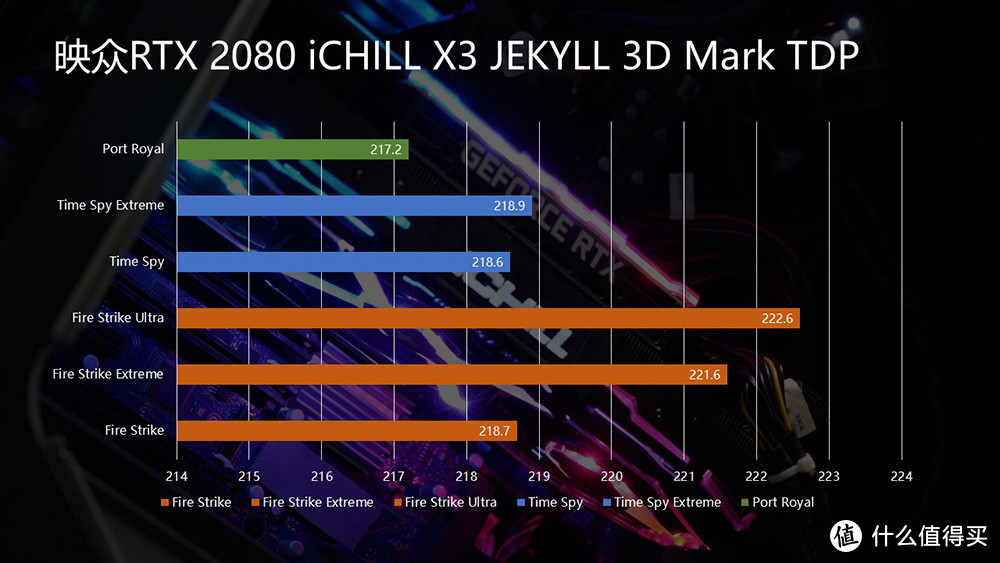 买显卡送OLED显示屏外加额外一套散热模组 映众RTX 2080 iCHILL X3 JEKYLL开箱体验