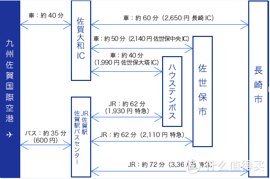 8天独自穷游日本北九州（长崎、熊本、天草、别府、由布院、福冈）