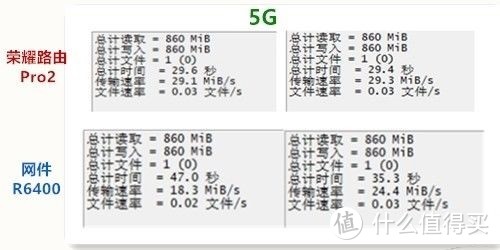 荣耀路由Pro 2体验：带上全家，一起荣耀