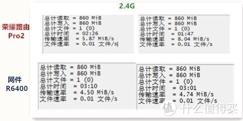 荣耀路由Pro 2体验：带上全家，一起荣耀