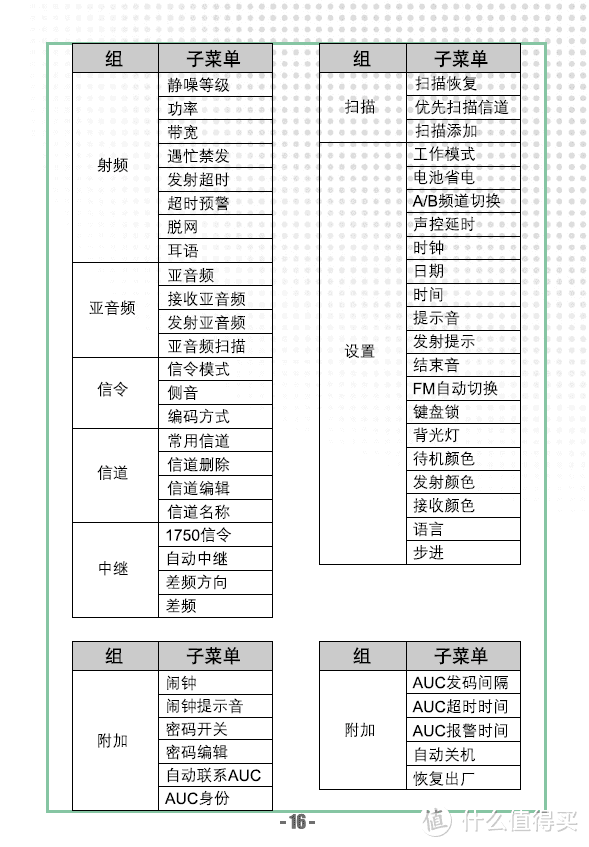 中文界面操作直观便捷-堡利斯通驱逐舰BO-8对讲机上手体验