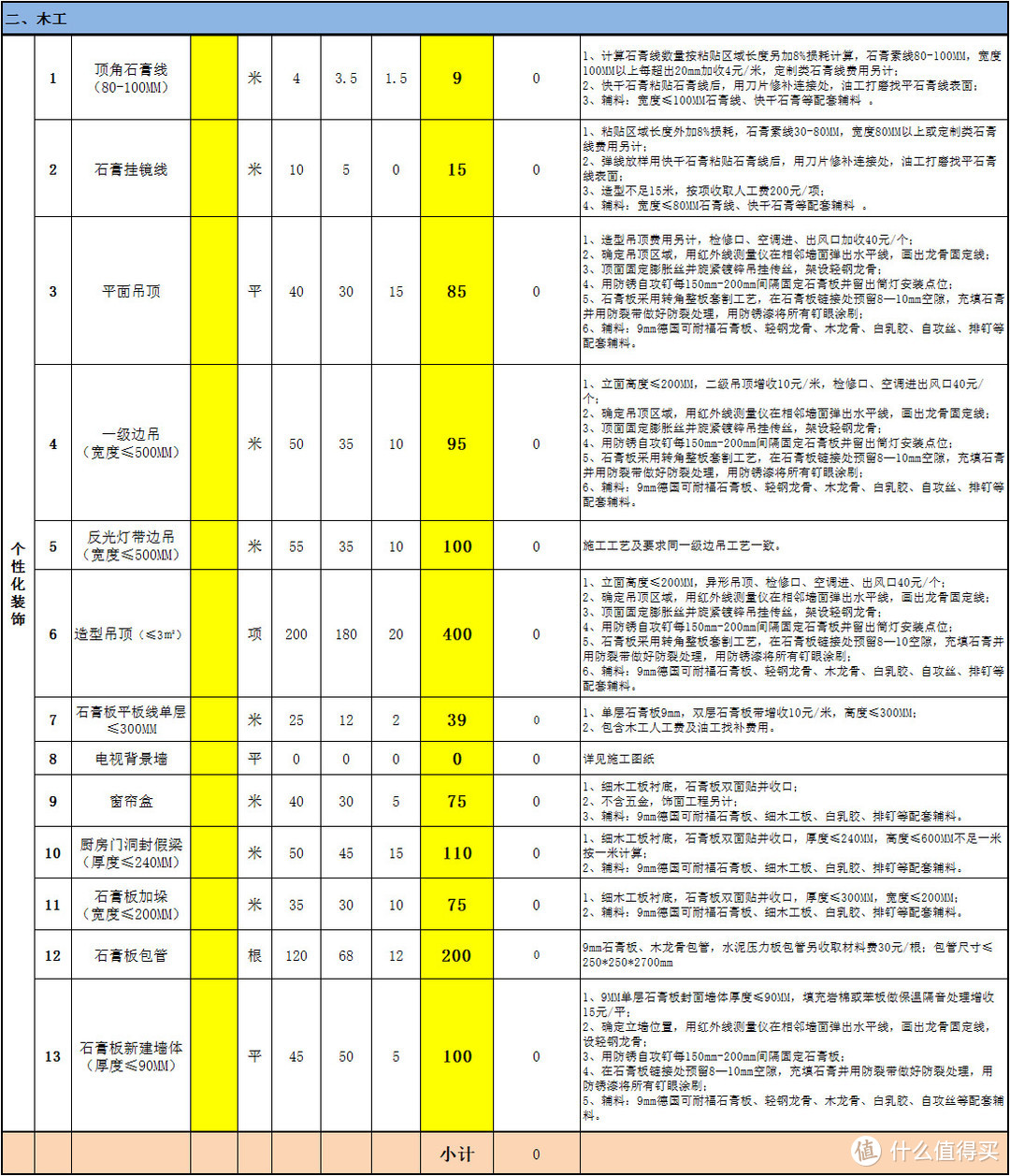 开工大吉！跟着装修公司报价单学装修以及如何避坑