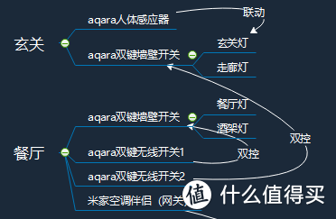 餐厅设置脑图