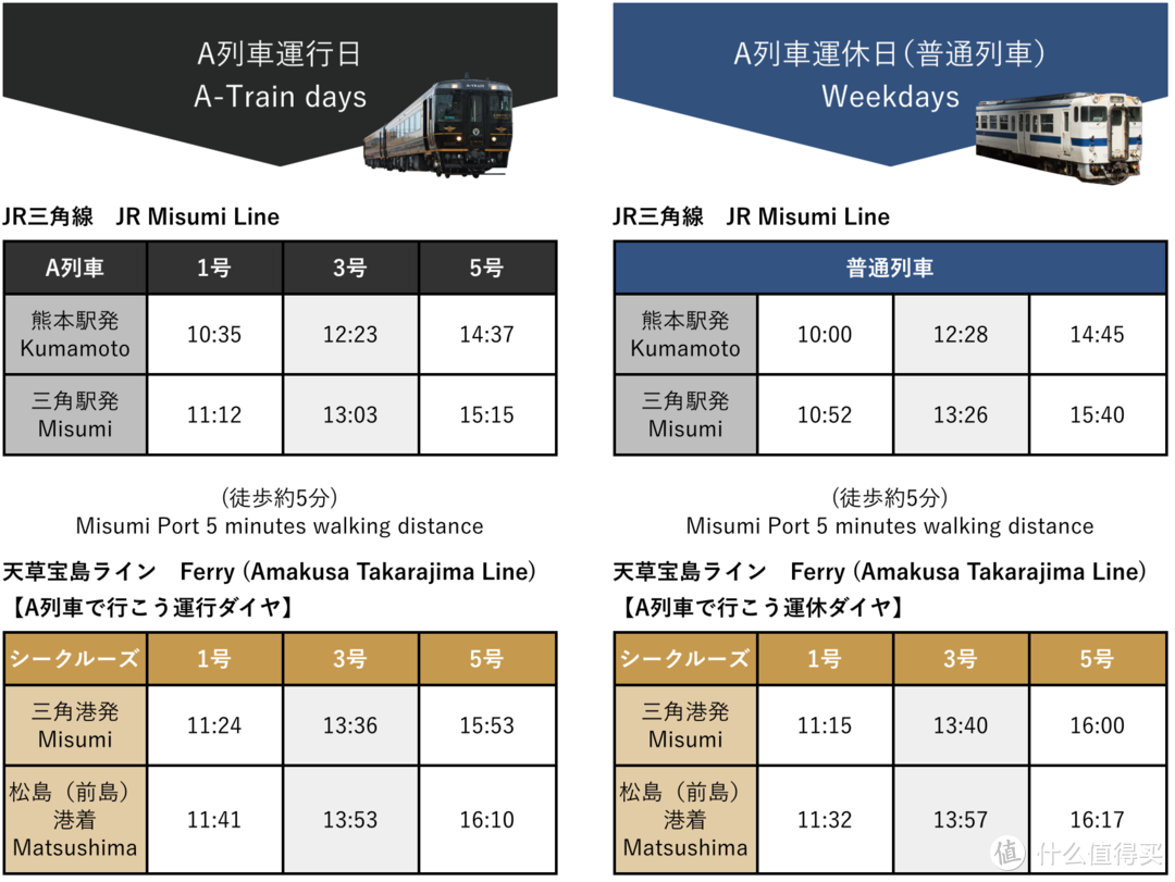 熊本站到三角站以及三角港到松岛