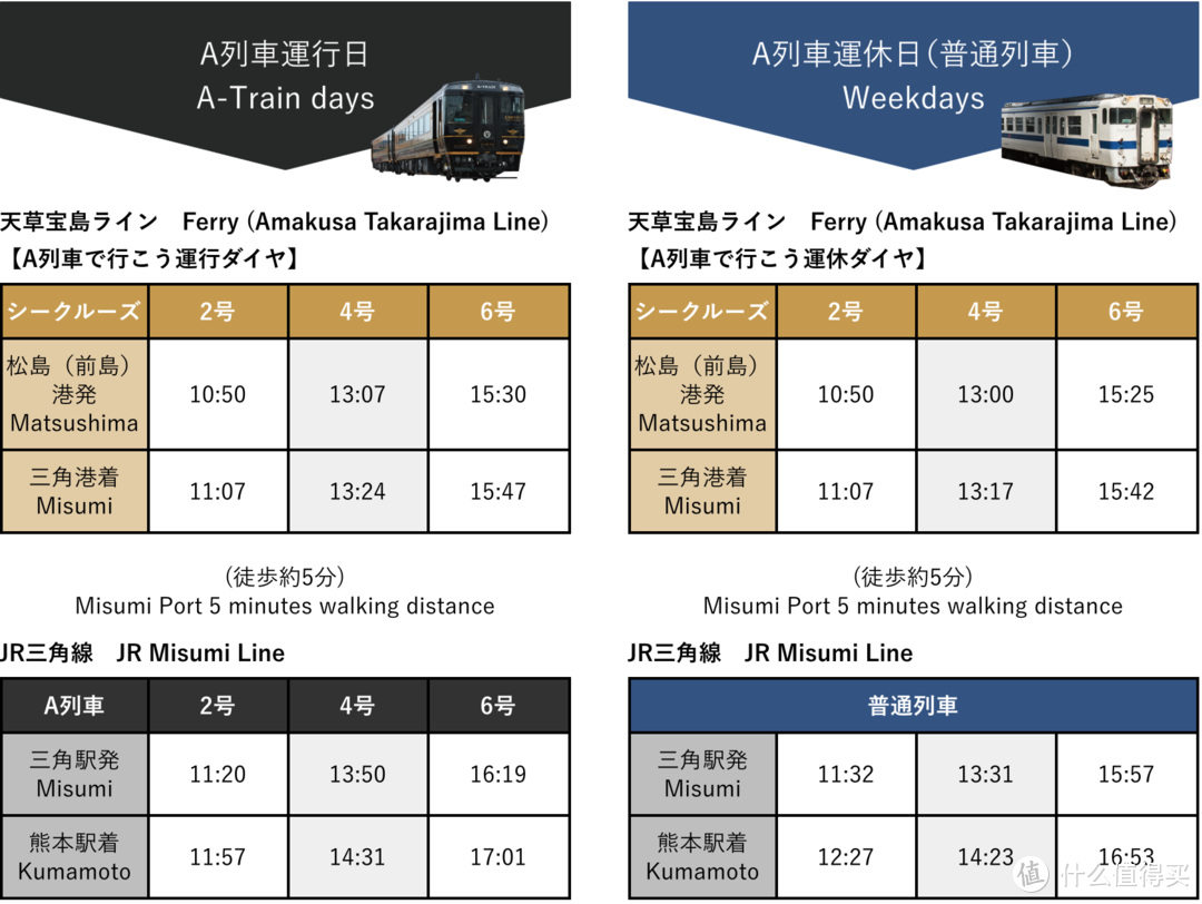 松岛到三角港以及三角站到熊本