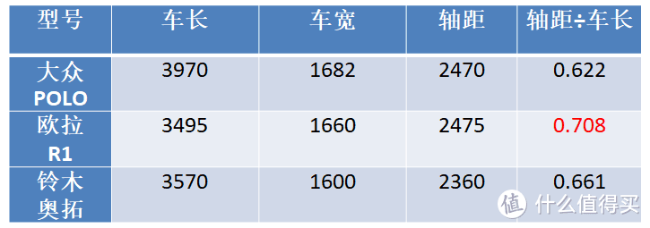 想选一款“工薪保姆车”，如何选？是时候祭出压箱底的欲望了！