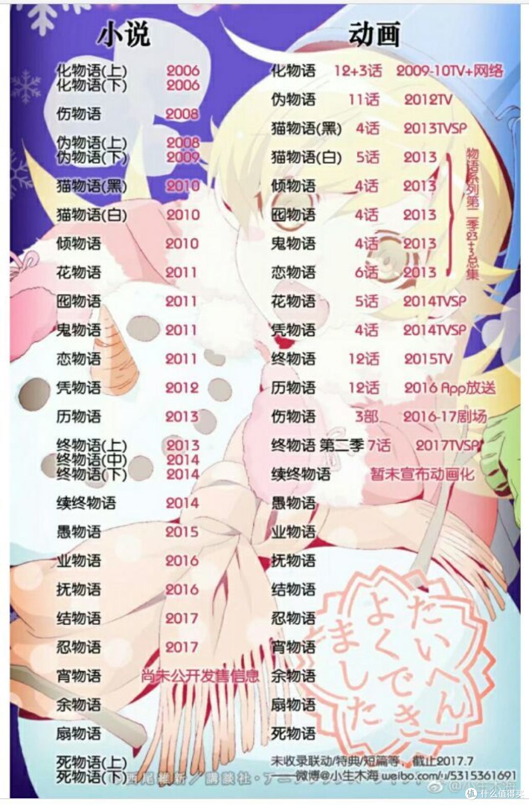 景品篇二 清爽短发版傲娇妹 战场原黑仪 日韩动漫周边 什么值得买