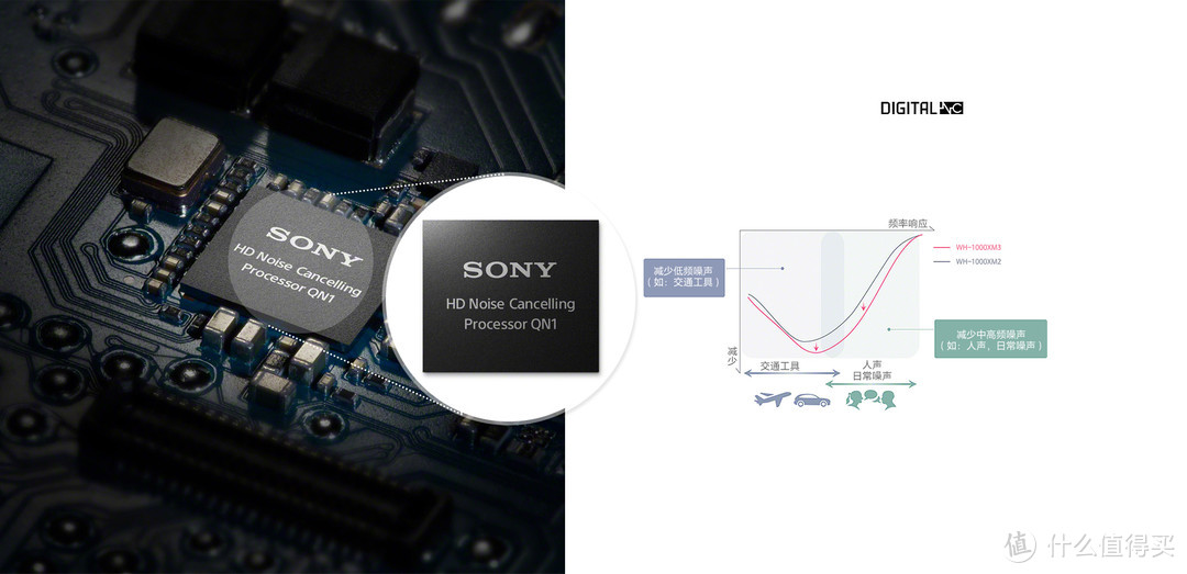 降噪一流&音质不俗，日臻完美的索尼WH-1000XM3无线主动降噪耳机体验