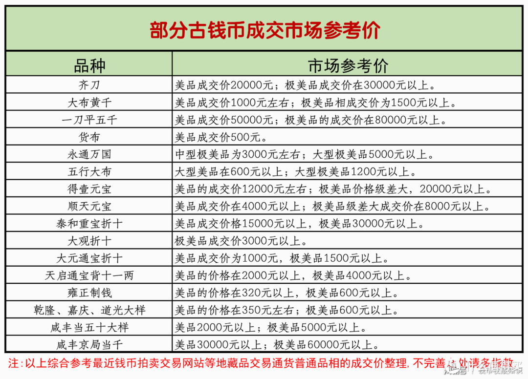 身边的钱币收藏—普通人家里的旧钱币