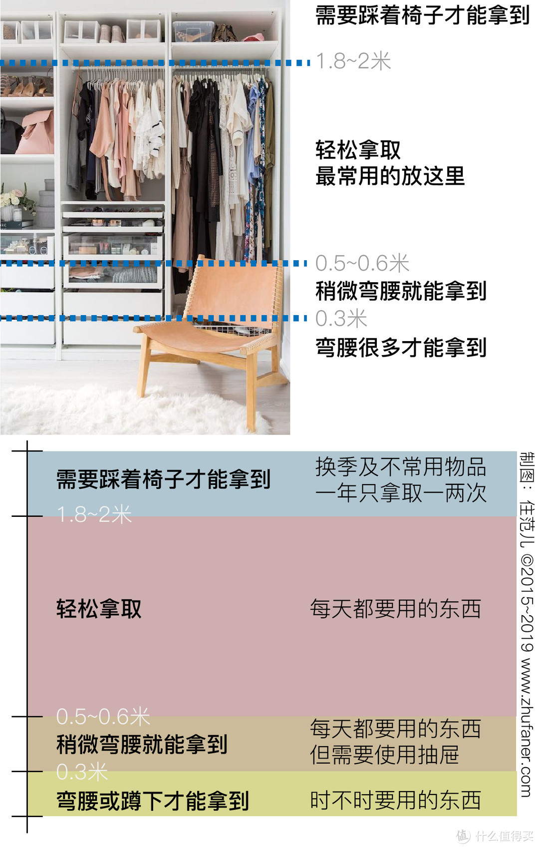 宜家衣柜的设计秘密：比定制衣柜还能多挂100件衣服