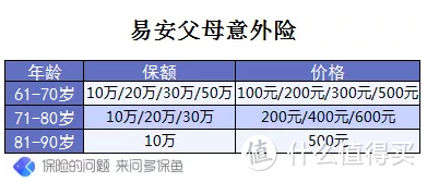 父母60岁以上，重疾险太贵怎么办？这些热销的意外险能保到90岁！感恩父母！