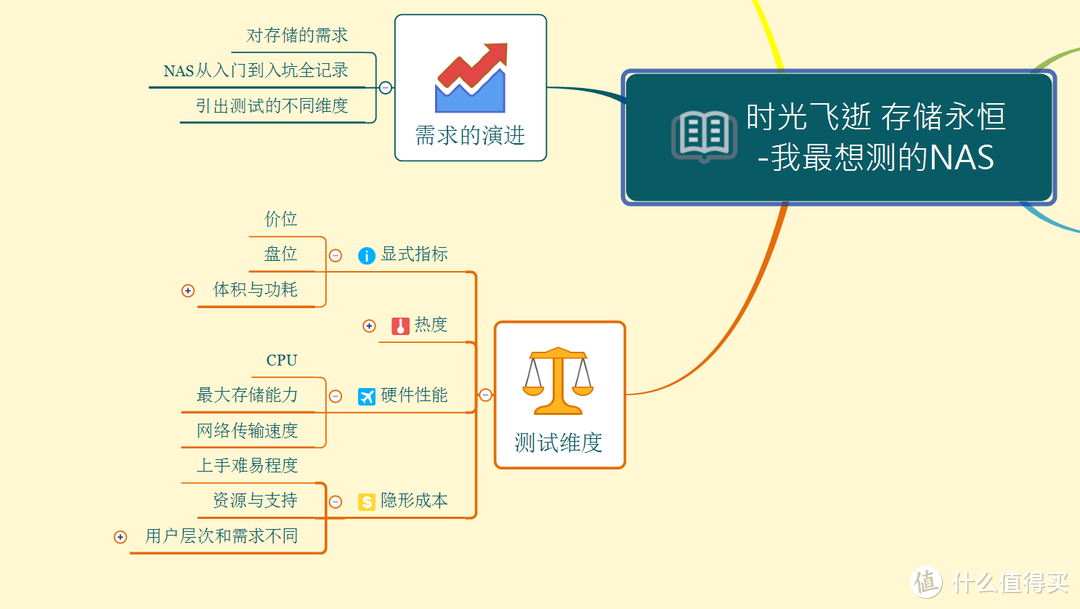 花了整整2天时间，分享3款最想测的NAS | 免费网盘不可靠，唯私有云是正道