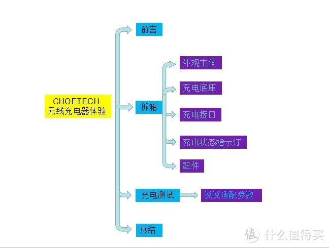 真无线快充时代 我带你看CHOETECH