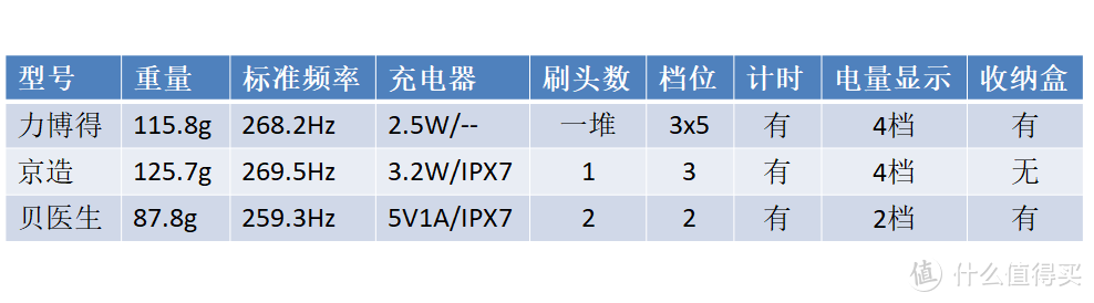 实测参数表