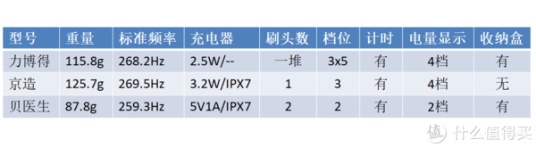 实测参数表