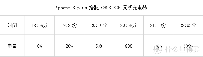 真无线快充时代 我带你看CHOETECH