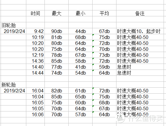 静音新选择——佳通Comfort F22 205/55R16 初步体验 