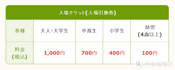 朝圣之旅 - 三鹰の森ジブリ美术馆参观攻略