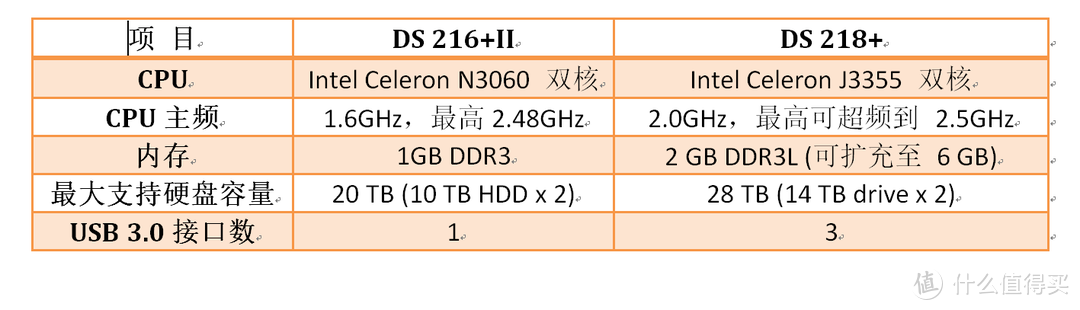 花了整整2天时间，分享3款最想测的NAS | 免费网盘不可靠，唯私有云是正道