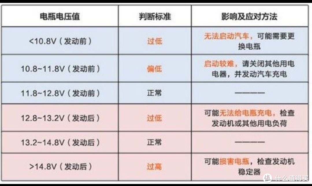 升级了一下车充，ZMI（紫米）18W 数显快充车充