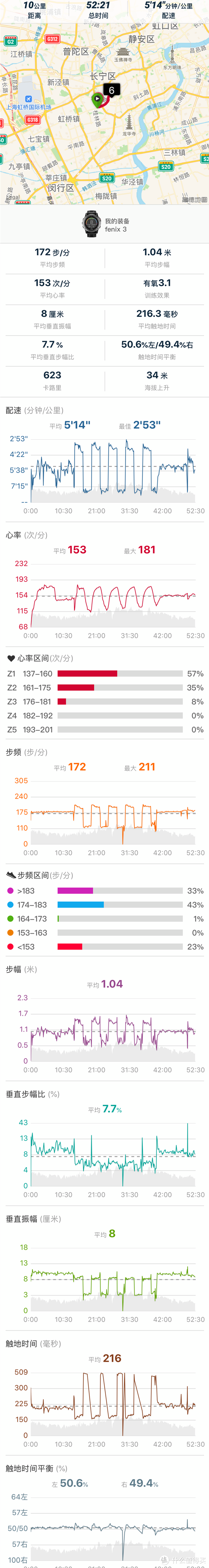 专业的运动需要专业的装备——简评ZEALWOOD赛乐对比爱燃烧及迪卡侬