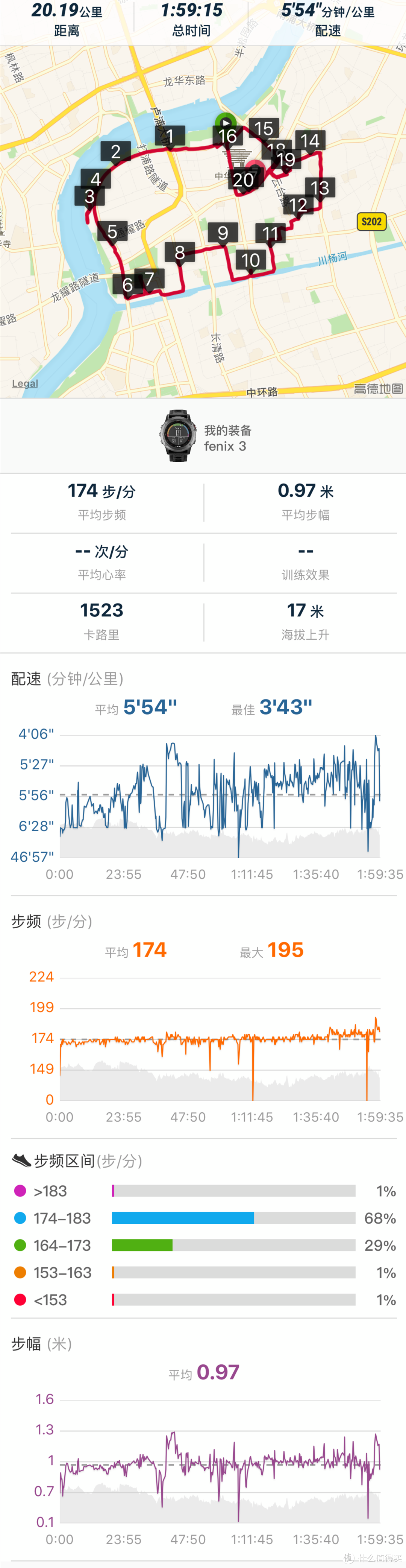 专业的运动需要专业的装备——简评ZEALWOOD赛乐对比爱燃烧及迪卡侬