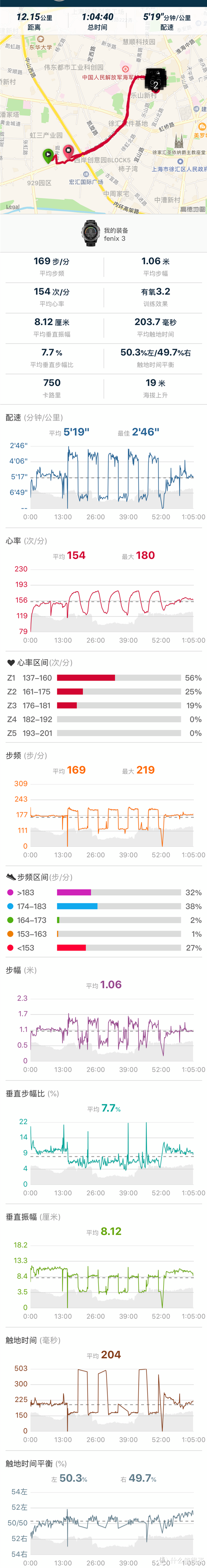 专业的运动需要专业的装备——简评ZEALWOOD赛乐对比爱燃烧及迪卡侬