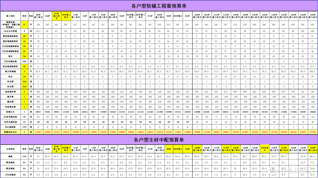 开工大吉！跟着装修公司报价单学装修以及如何避坑