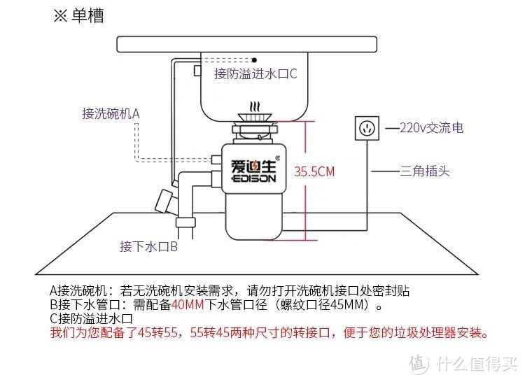 厨房干净无异味的秘诀是什么？爱迪生28-3垃圾处理器给你答案！