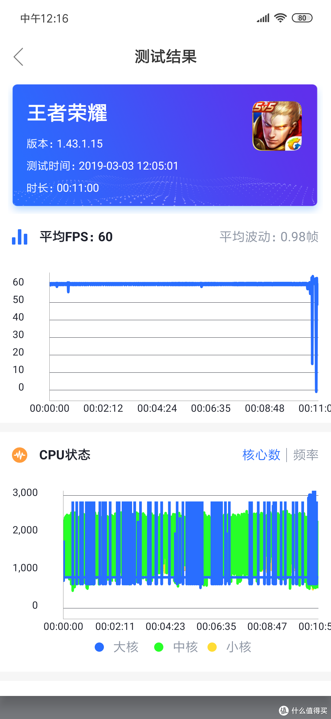 ▲11分钟的王者荣耀同样基本全程满帧