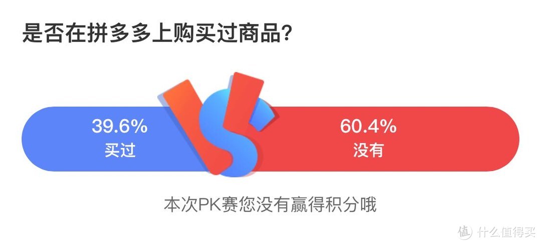 张大妈的调研数据——你信吗？反正我是不信