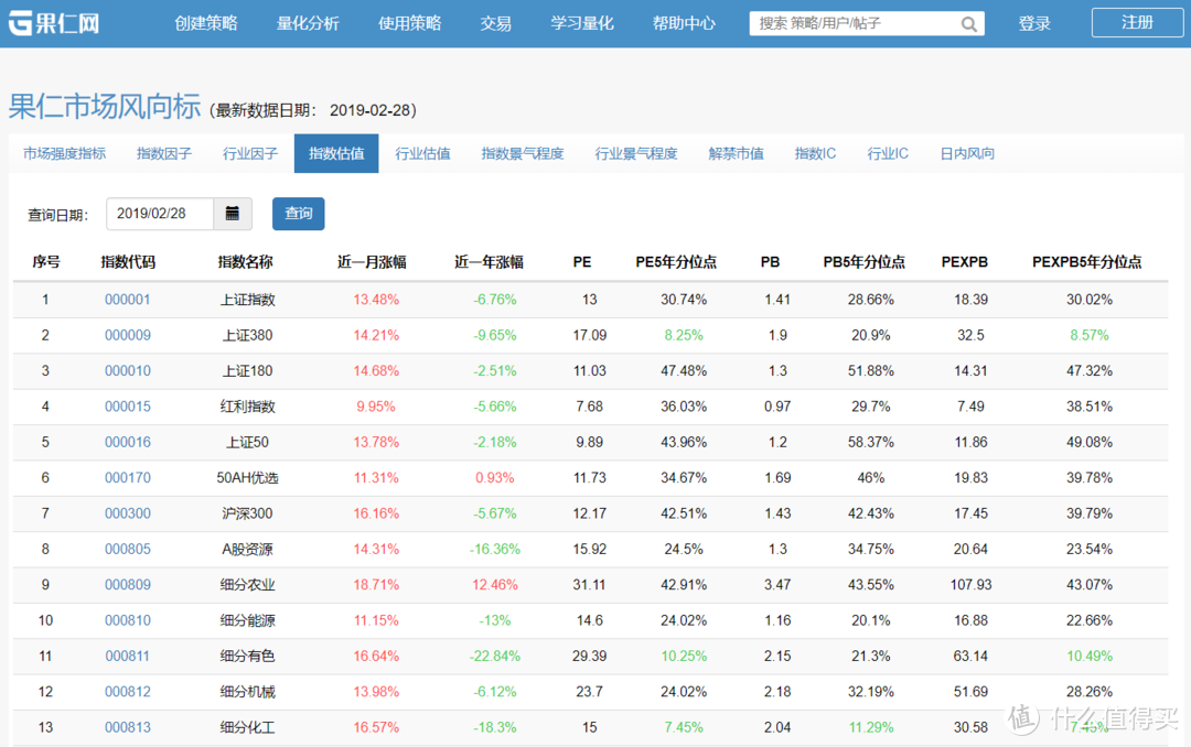 这几个理财工具建议收藏，必备