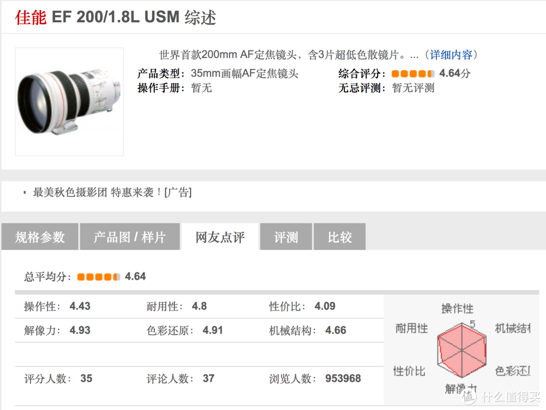 佳能 EF 200mm f/1.8 L USM “哈苏实验室”评分最高的镜头