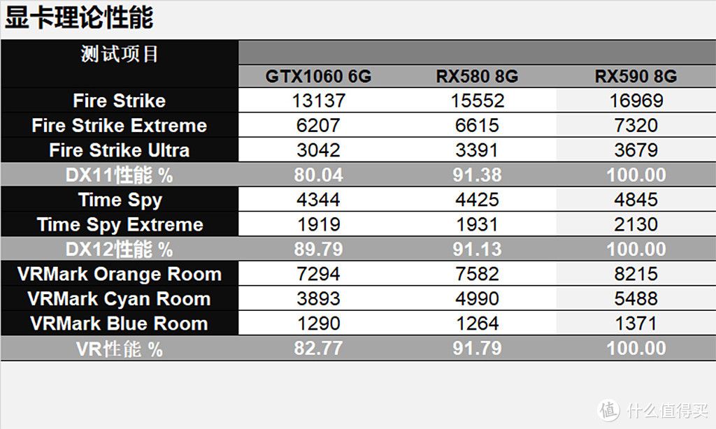 用RX590/580和GTX1060总结下持续了三年的甜点显卡之战，再聊聊反锯齿那些事