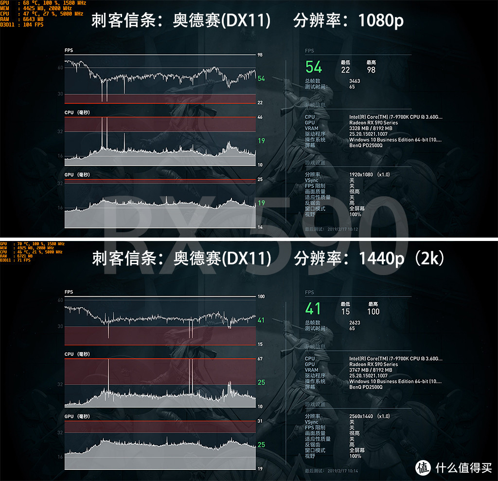 用RX590/580和GTX1060总结下持续了三年的甜点显卡之战，再聊聊反锯齿那些事