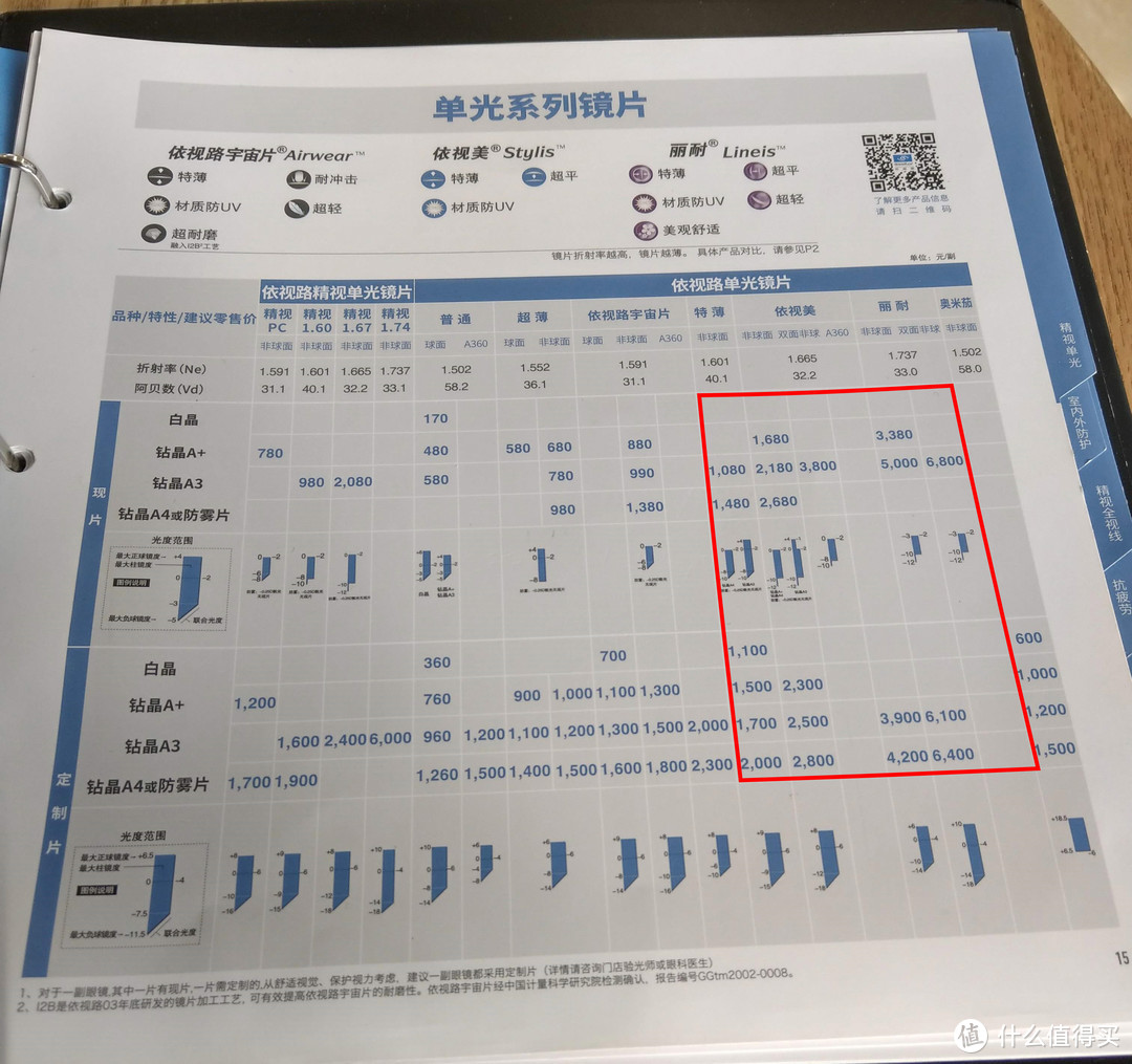（中文）2018年依视路单光镜片价格表（来源：本人）