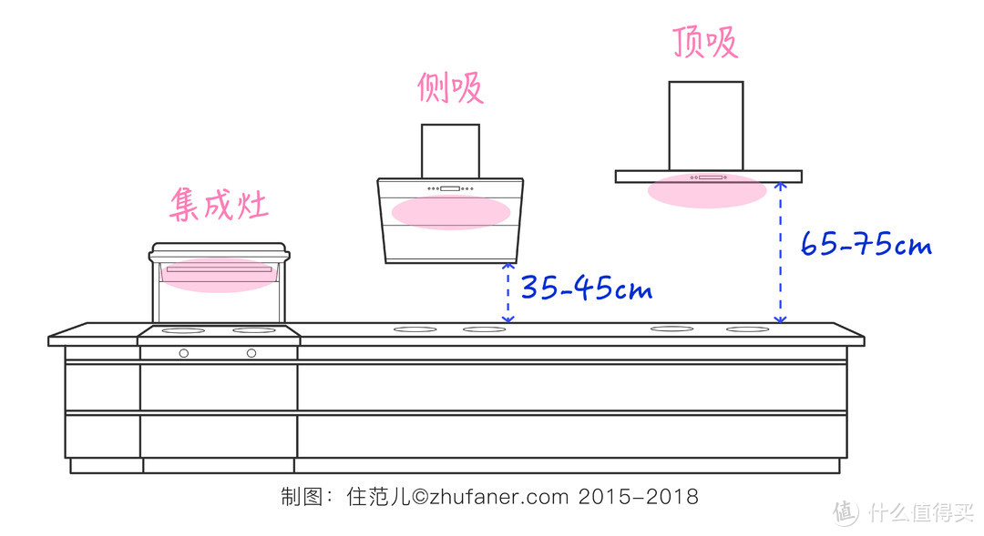 没有油腻腻的厨房，只有没装好的烟机