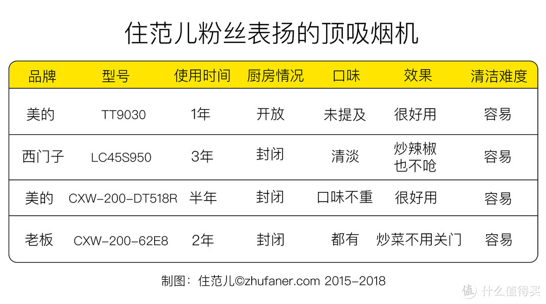 没有油腻腻的厨房，只有没装好的烟机