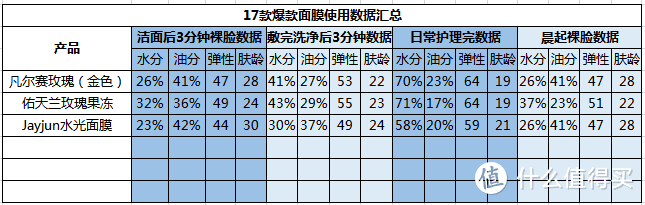 帮你拔草了，这款真的不用买