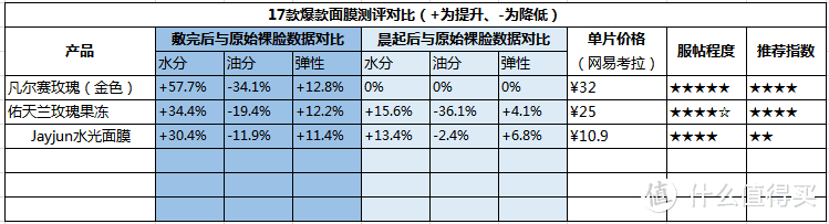 帮你拔草了，这款真的不用买